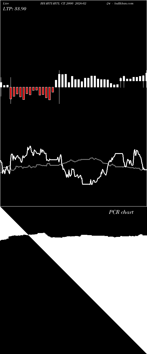  option chart BHARTIARTL CE 2000 2026-02-24 
