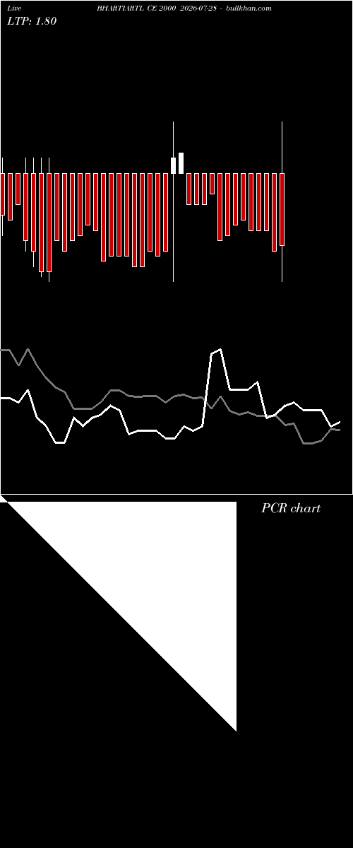  option chart BHARTIARTL CE 2000 2026-07-28 