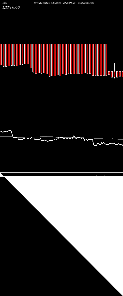  option chart BHARTIARTL CE 2000 2026-08-25 