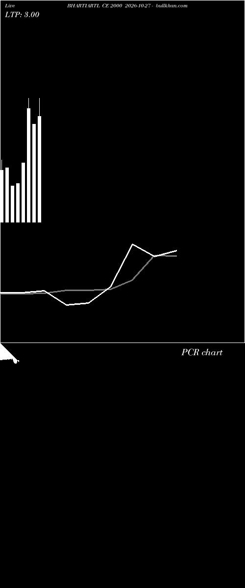  option chart BHARTIARTL CE 2000 2026-10-27 