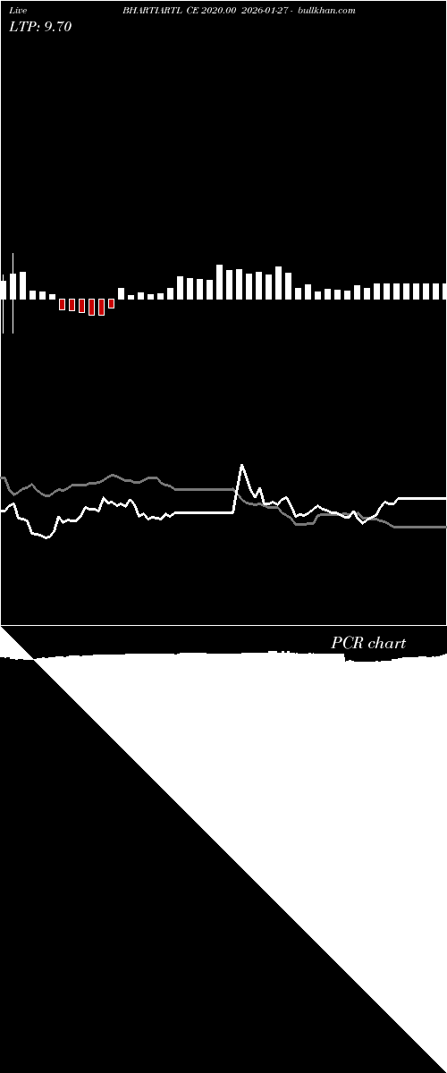  option chart BHARTIARTL CE 2020.00 2026-01-27 