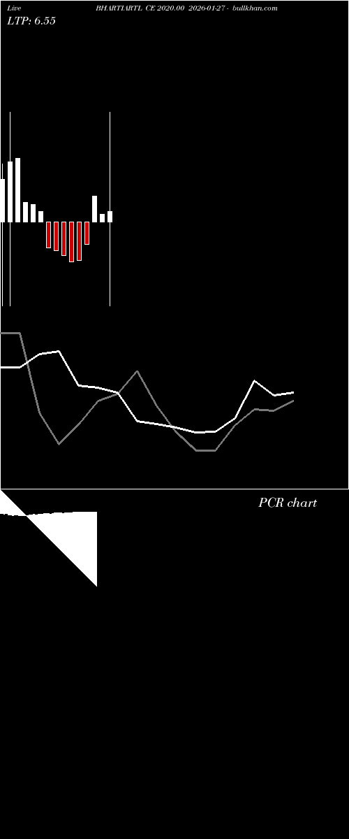 option chart BHARTIARTL CE 2020.00 2026-01-27 