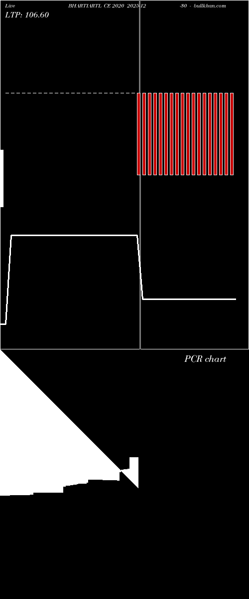  option chart BHARTIARTL CE 2020 2025-12-30 