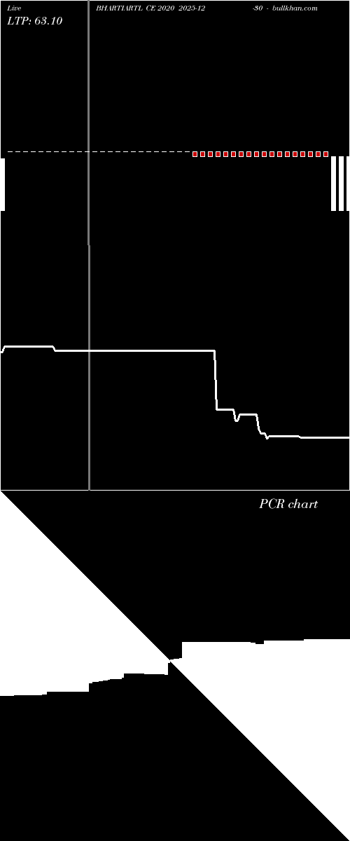  option chart BHARTIARTL CE 2020 2025-12-30 