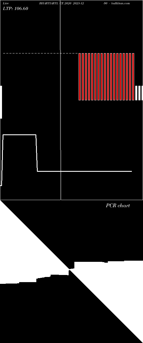  option chart BHARTIARTL CE 2020 2025-12-30 