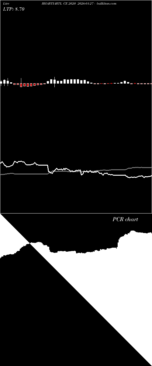 option chart BHARTIARTL CE 2020 2026-01-27 