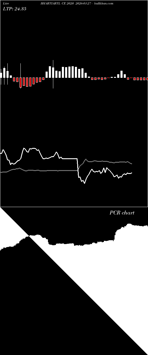  option chart BHARTIARTL CE 2020 2026-01-27 