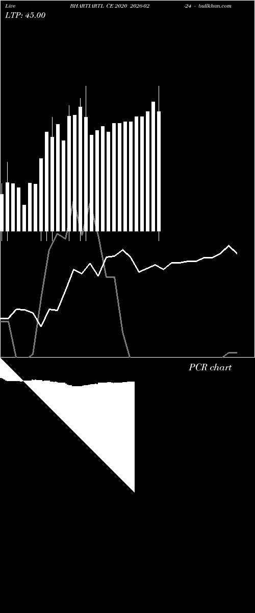  option chart BHARTIARTL CE 2020 2026-02-24 