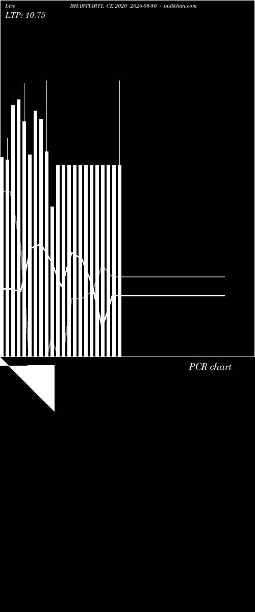  option chart BHARTIARTL CE 2020 2026-03-30 