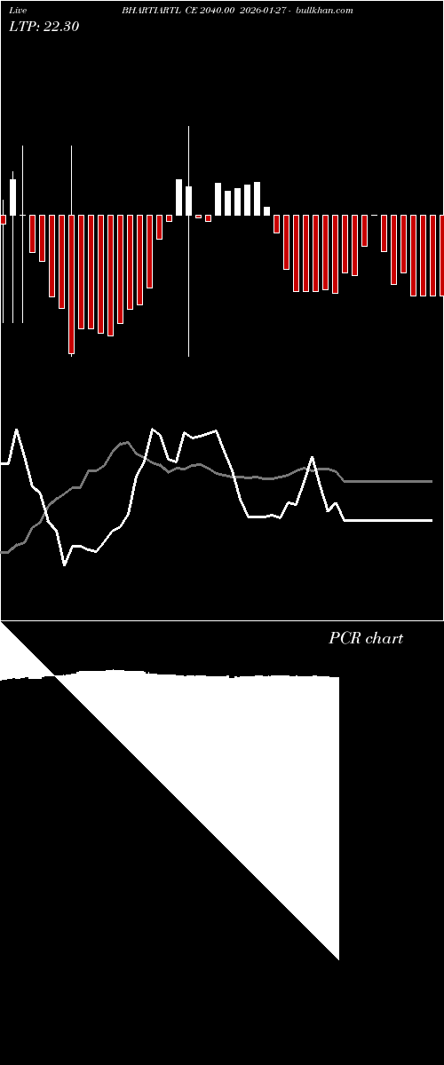  option chart BHARTIARTL CE 2040.00 2026-01-27 
