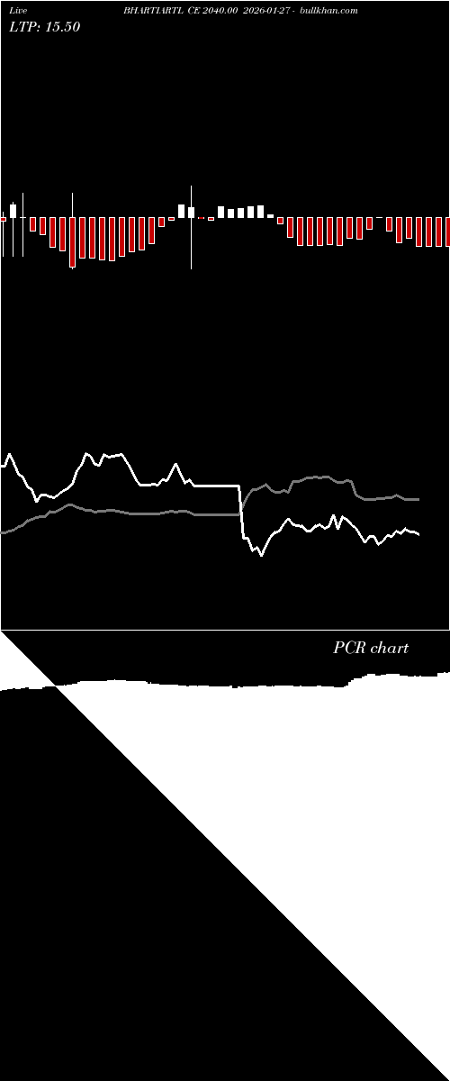  option chart BHARTIARTL CE 2040.00 2026-01-27 