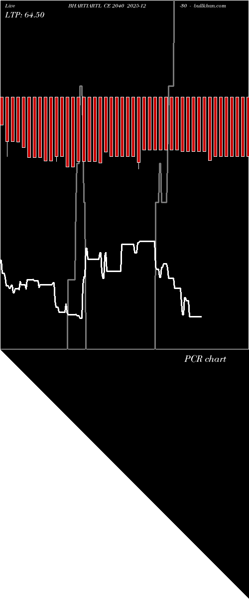  option chart BHARTIARTL CE 2040 2025-12-30 
