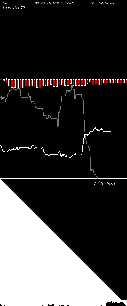  option chart BHARTIARTL CE 2040 2025-12-30 