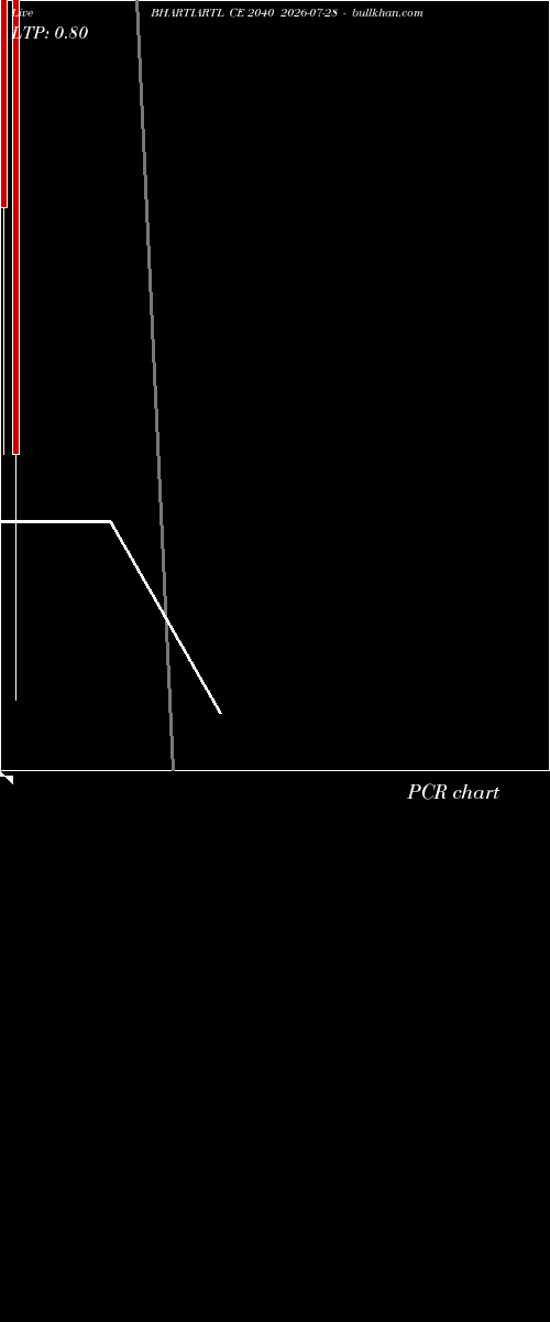 option chart BHARTIARTL CE 2040 2026-07-28 