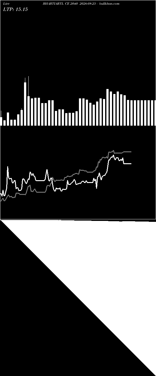  option chart BHARTIARTL CE 2040 2026-08-25 