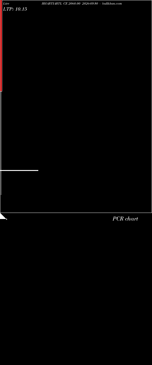  option chart BHARTIARTL CE 2060.00 2026-03-30 