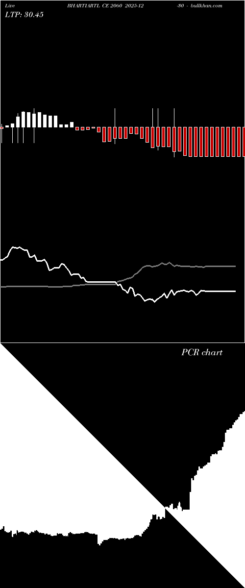  option chart BHARTIARTL CE 2060 2025-12-30 