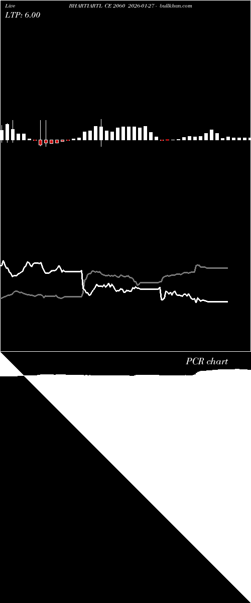  option chart BHARTIARTL CE 2060 2026-01-27 