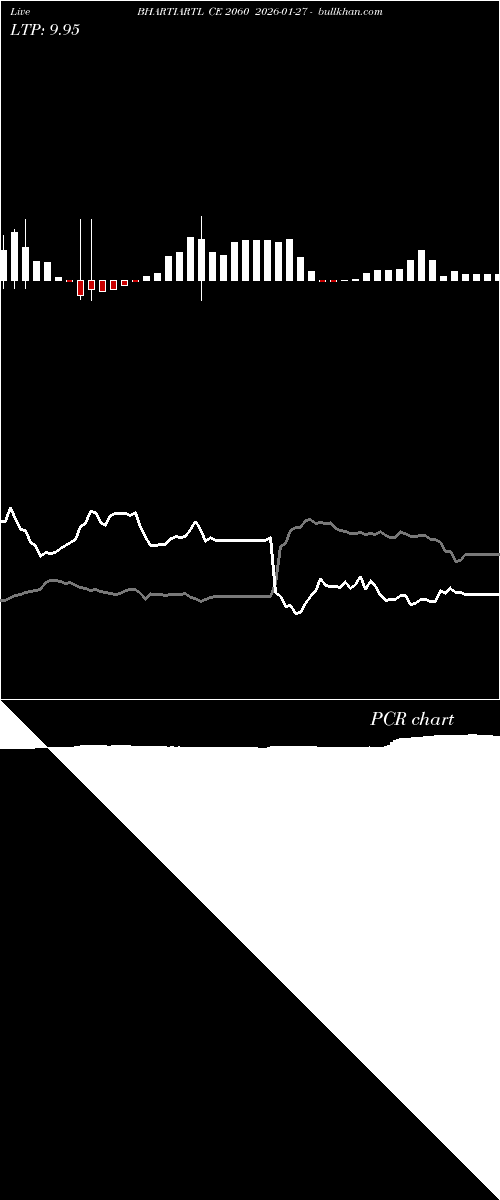 option chart BHARTIARTL CE 2060 2026-01-27 