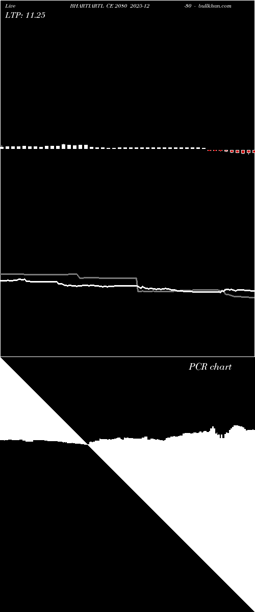  option chart BHARTIARTL CE 2080 2025-12-30 