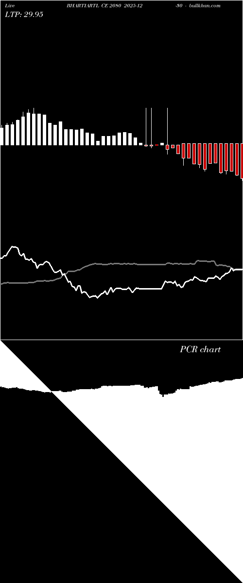  option chart BHARTIARTL CE 2080 2025-12-30 