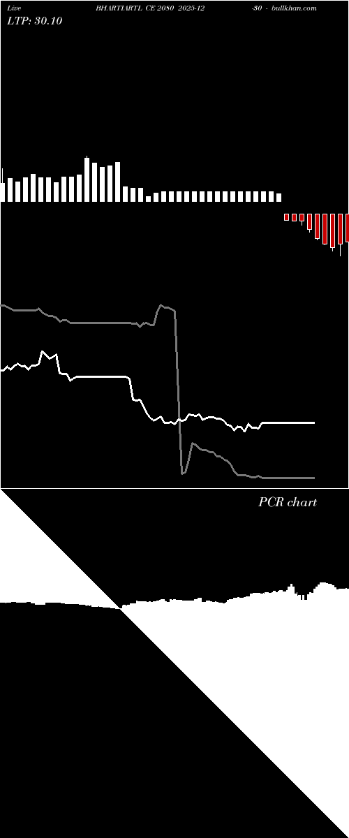  option chart BHARTIARTL CE 2080 2025-12-30 