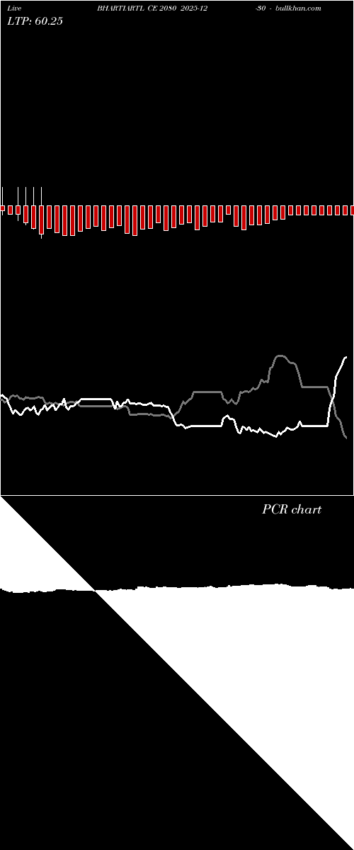  option chart BHARTIARTL CE 2080 2025-12-30 