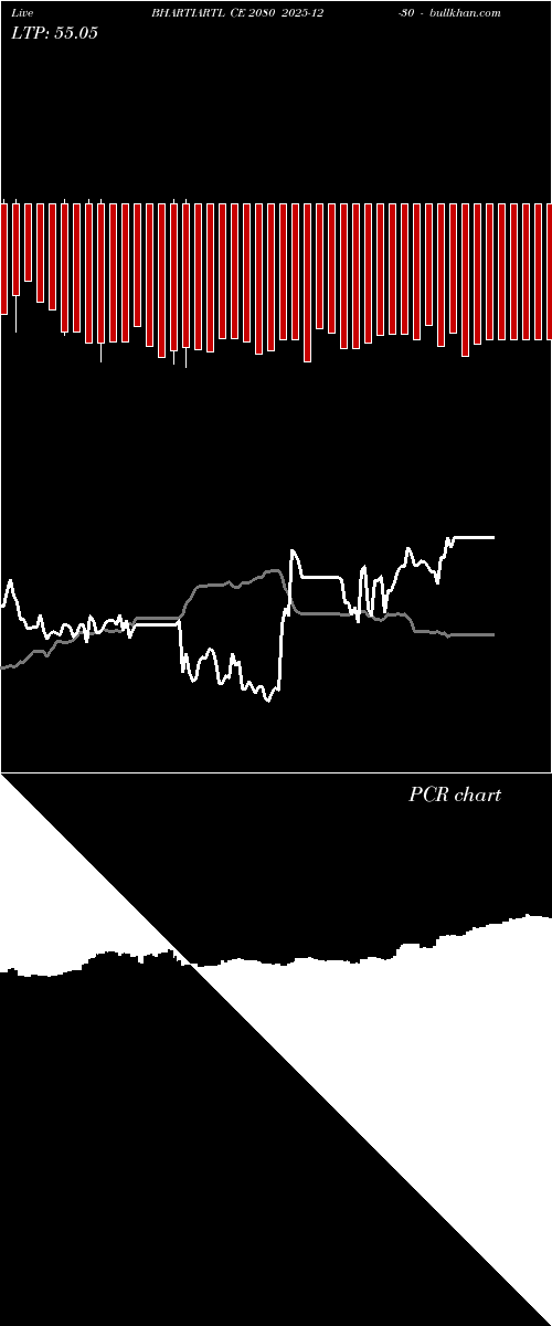  option chart BHARTIARTL CE 2080 2025-12-30 