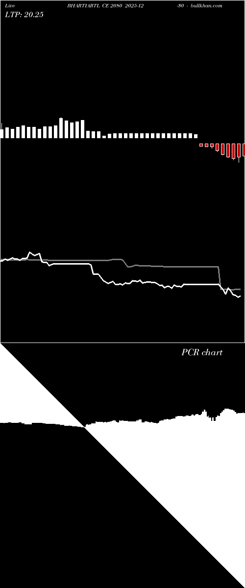  option chart BHARTIARTL CE 2080 2025-12-30 