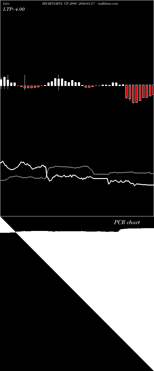  option chart BHARTIARTL CE 2080 2026-01-27 