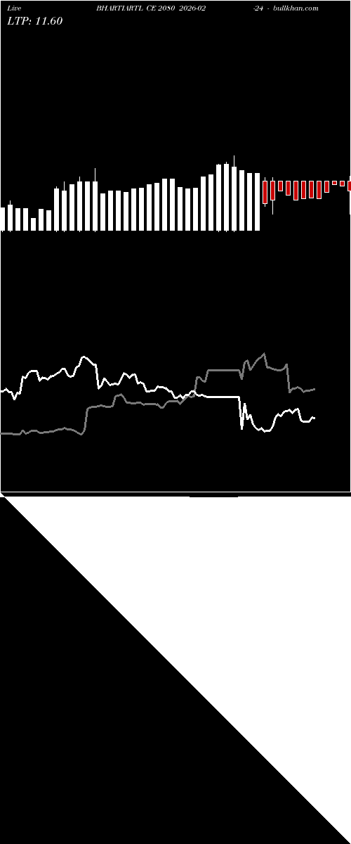  option chart BHARTIARTL CE 2080 2026-02-24 
