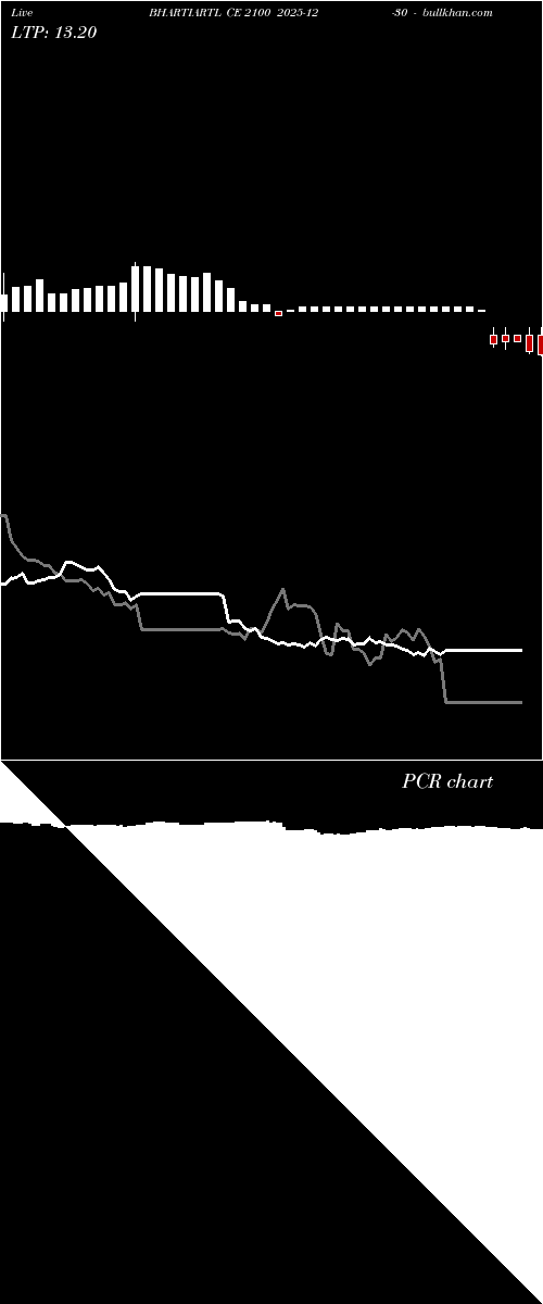  option chart BHARTIARTL CE 2100 2025-12-30 