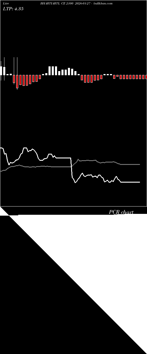  option chart BHARTIARTL CE 2100 2026-01-27 