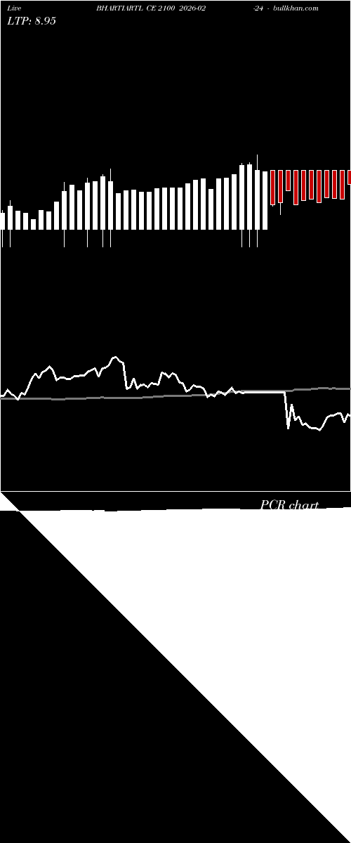  option chart BHARTIARTL CE 2100 2026-02-24 