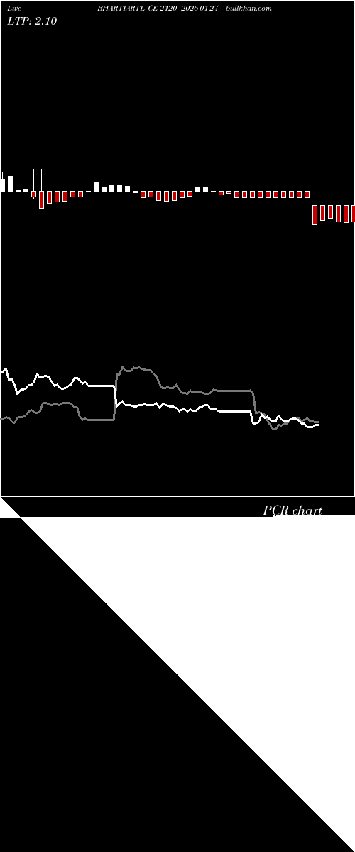  option chart BHARTIARTL CE 2120 2026-01-27 