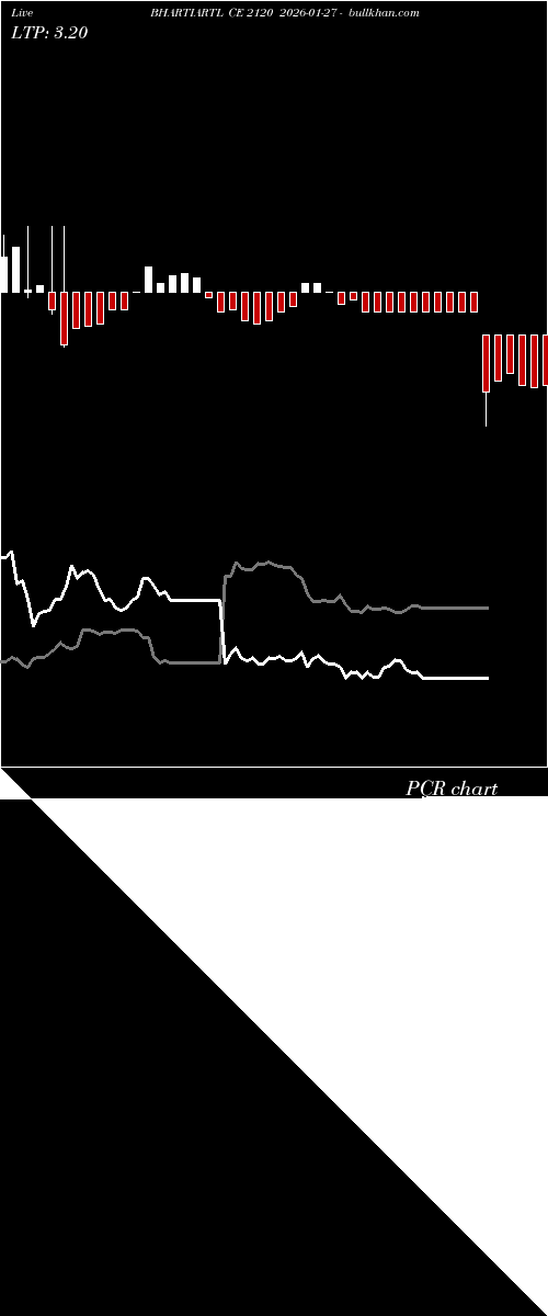 option chart BHARTIARTL CE 2120 2026-01-27 