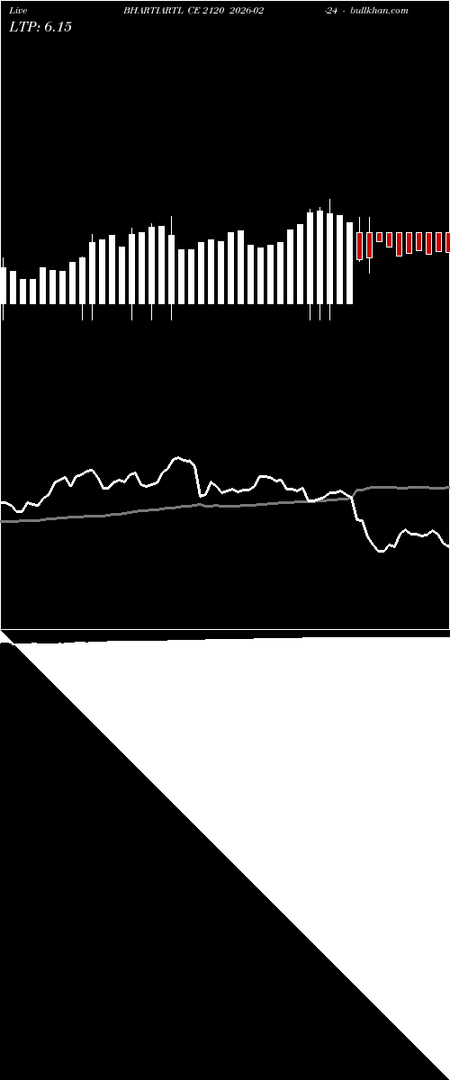  option chart BHARTIARTL CE 2120 2026-02-24 