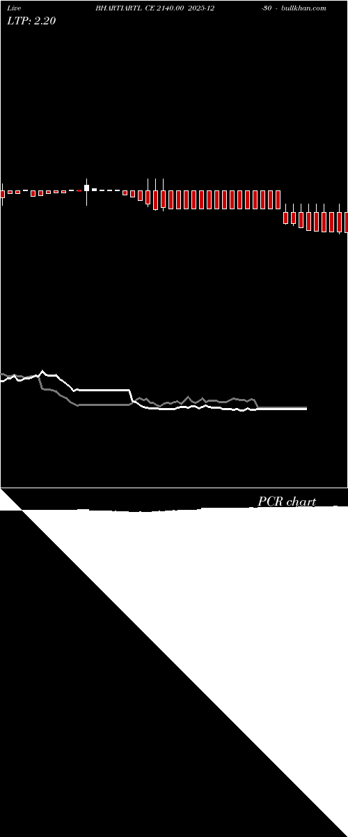  option chart BHARTIARTL CE 2140.00 2025-12-30 
