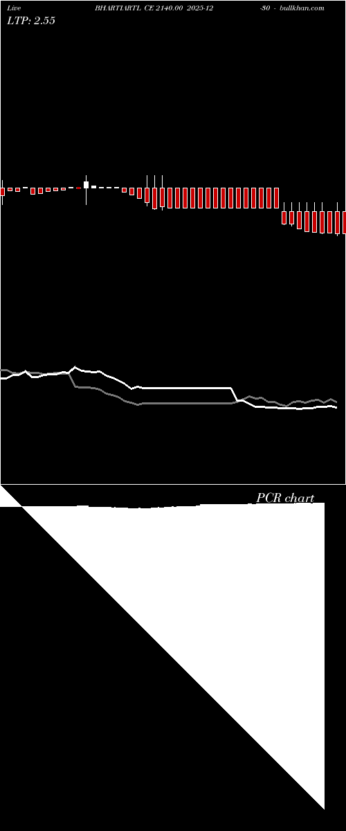  option chart BHARTIARTL CE 2140.00 2025-12-30 