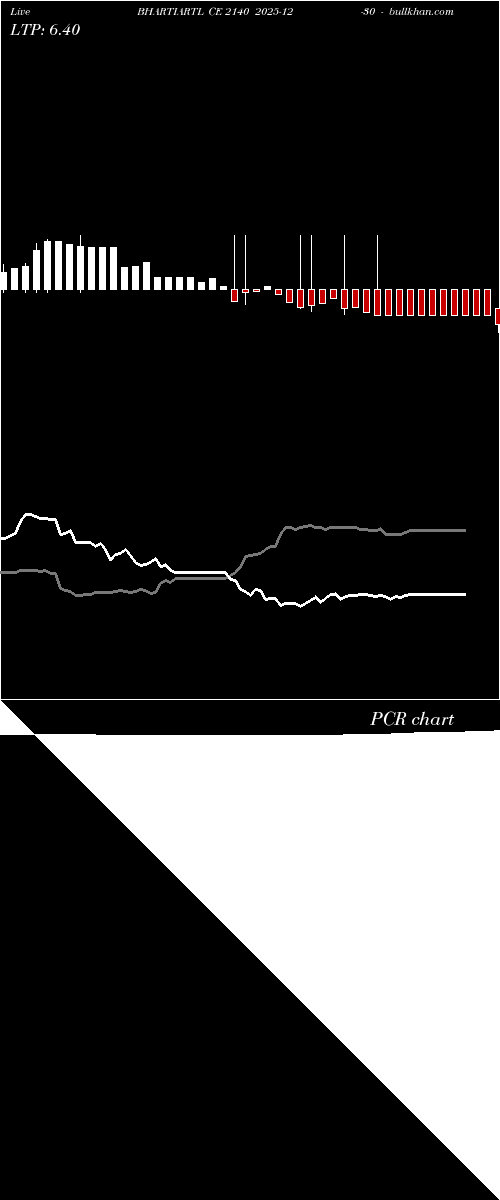  option chart BHARTIARTL CE 2140 2025-12-30 