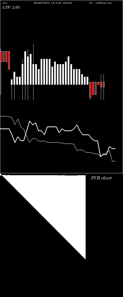  option chart BHARTIARTL CE 2140 2026-02-24 
