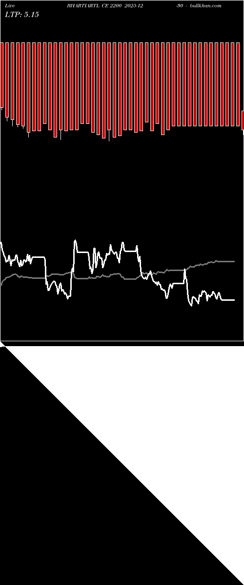  option chart BHARTIARTL CE 2200 2025-12-30 