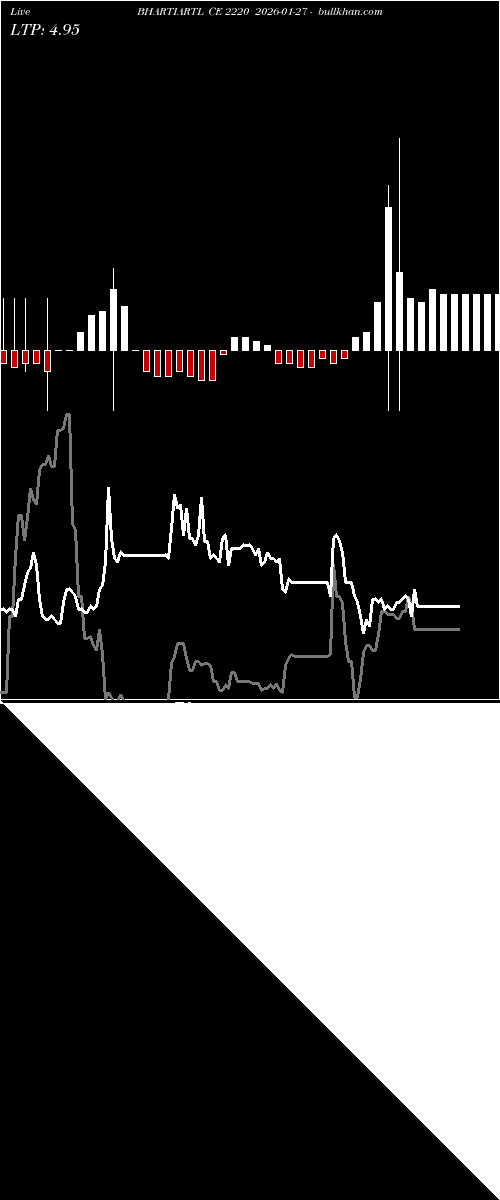  option chart BHARTIARTL CE 2220 2026-01-27 