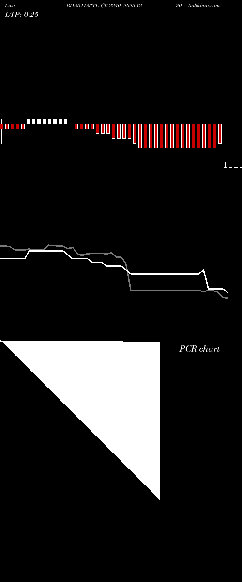  option chart BHARTIARTL CE 2240 2025-12-30 