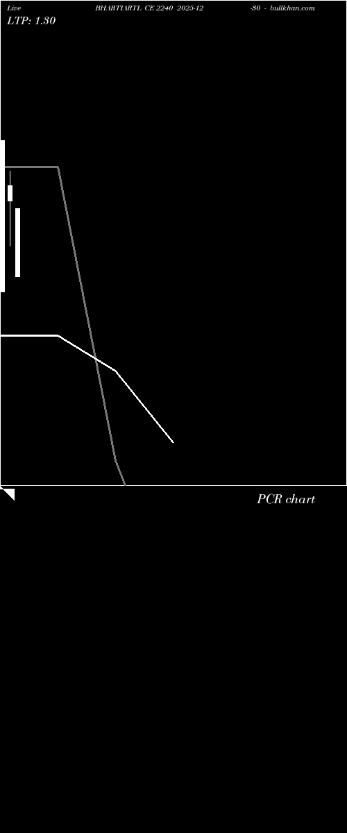  option chart BHARTIARTL CE 2240 2025-12-30 