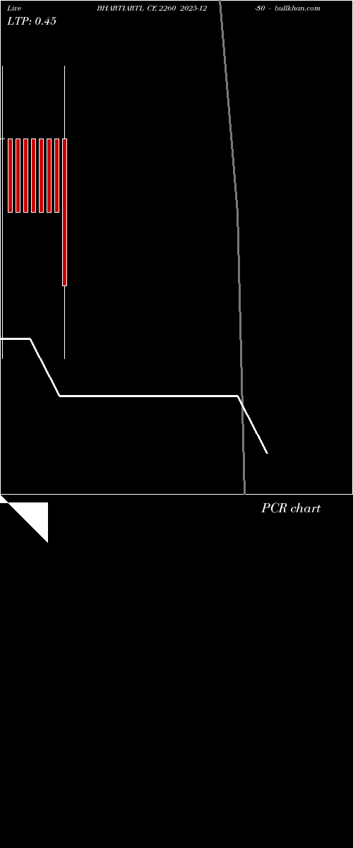  option chart BHARTIARTL CE 2260 2025-12-30 
