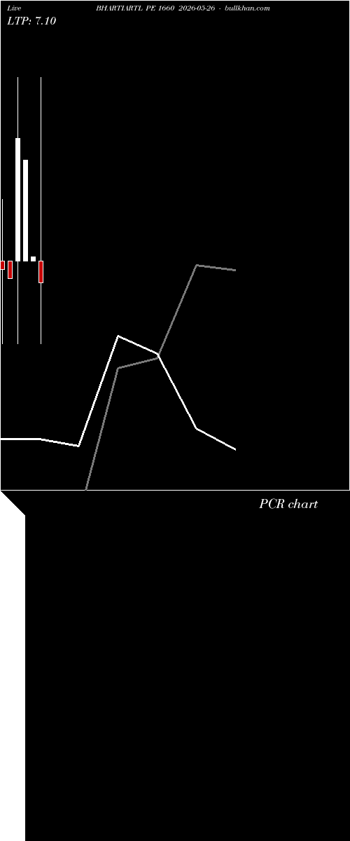  option chart BHARTIARTL PE 1660 2026-05-26 