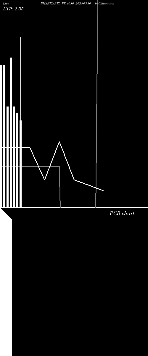  option chart BHARTIARTL PE 1680 2026-03-30 