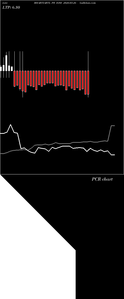  option chart BHARTIARTL PE 1680 2026-05-26 