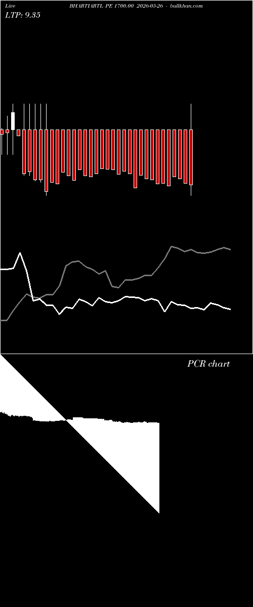  option chart BHARTIARTL PE 1700.00 2026-05-26 